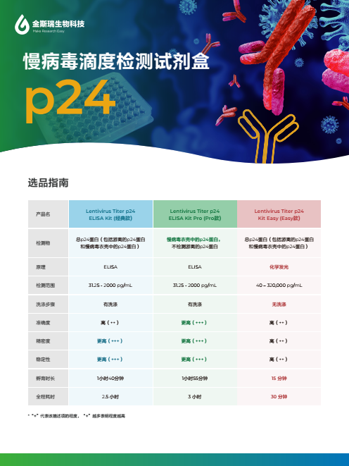 《慢病毒滴度检测试剂盒p24》宣传册