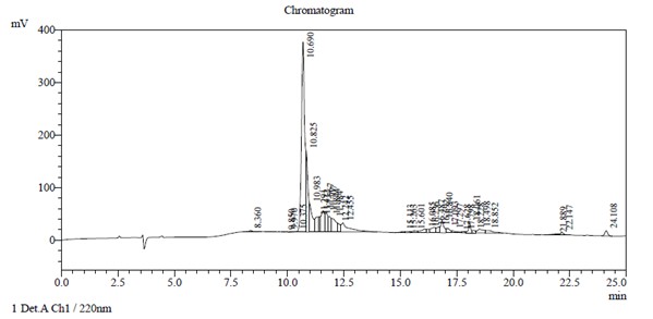 HPLC