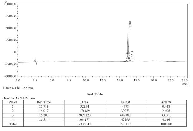 HPLC