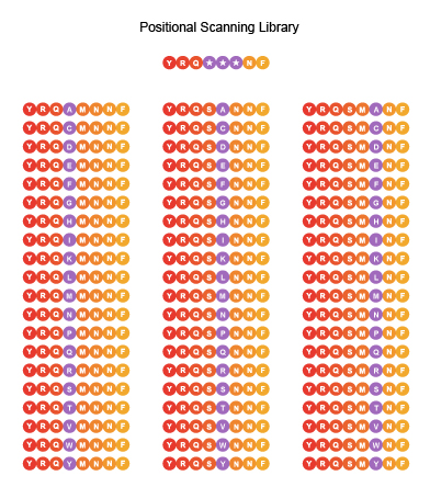 positional scanning library