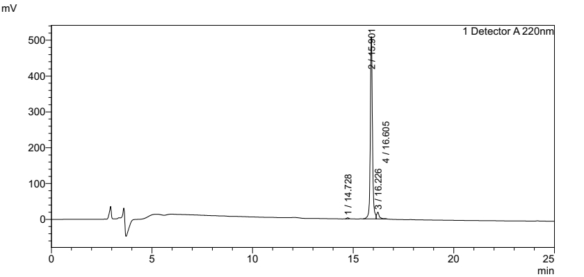 amyloid peptide