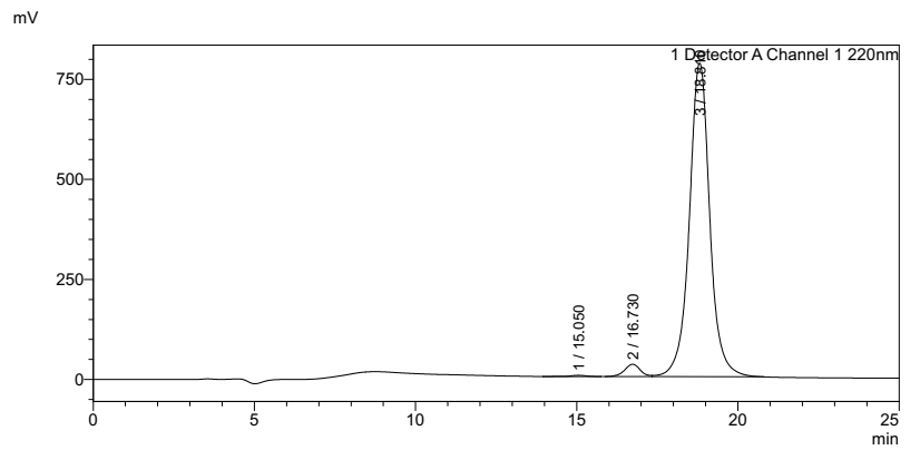 amyloid peptide