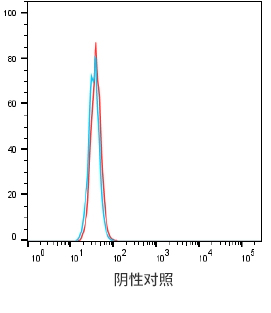 Serum titer after CLD18.2-LNP immunization