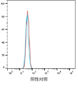 Serum titer after hPTX-LNP immunization