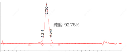HPLC purified pegRNA (218nt)：纯度高达 92.78%