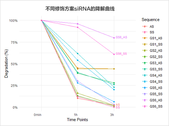 高效筛选更稳定的候选分子